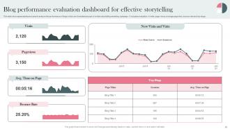 Establishing Storytelling Marketing For Promoting Customer Engagement MKT CD V Graphical Visual