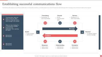 Establishing Successful Communications Flow Best Practices And Guide