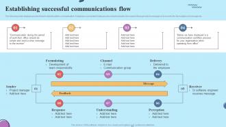 Establishing Successful Communications Flow Establishing Effective Stakeholder