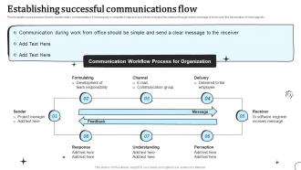 Establishing Successful Communications Flow Types Of Communication Strategy
