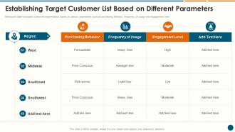 Establishing Target Customer List Based Structuring A New Product Launch Campaign