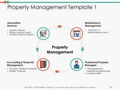 Estate Management Powerpoint Presentation Slides
