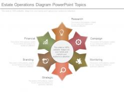 Estate operations diagram powerpoint topics