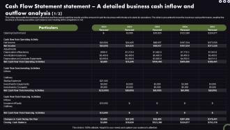 Estate Planning Business Plan Cash Flow Statement Statement A Detailed Business Cash BP SS