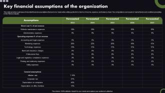 Estate Planning Business Plan Key Financial Assumptions Of The Organization BP SS