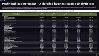 Estate Planning Business Plan Profit And Loss Statement A Detailed Business BP SS