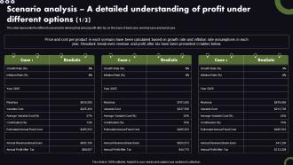Estate Planning Business Plan Scenario Analysis A Detailed Understanding Of Profit Under BP SS