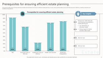 Estate Planning Powerpoint Template Bundles Ppt Slides Idea Aesthatic
