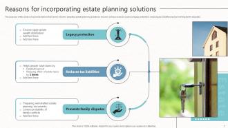 Estate Planning Powerpoint Template Bundles Ppt Slides Image Aesthatic