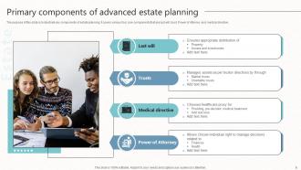Estate Planning Powerpoint Template Bundles Ppt Slides Images Aesthatic
