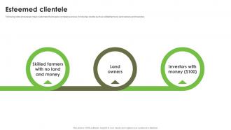 Esteemed Clientele Investment Proposal Deck For Sustainable Agriculture
