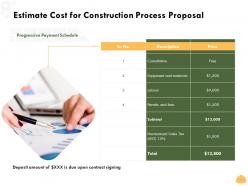 Estimate Cost For Construction Process Proposal Ppt Powerpoint Presentation Design