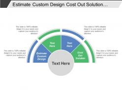 Estimate custom design cost out solution decided discount strategy