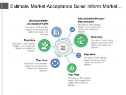 Estimate market acceptance sales inform market product improvement