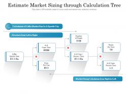 Estimate market sizing through calculation tree