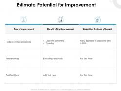 Estimate potential for improvement opportunity ppt powerpoint presentation tips