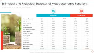 Estimated And Projected Expenses Of Macroeconomic Functions