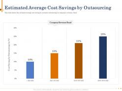 Estimated average cost savings by outsourcing graph powerpoint presentation skills