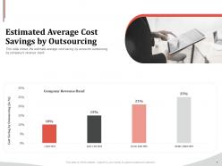 Estimated average cost savings by outsourcing ppt file topics
