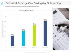 Estimated average cost savings by outsourcing revenue ppt powerpoint presentation summary