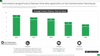 Estimated average product delivery effective qa transformation strategies