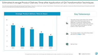 Estimated average product qa transformation improved product quality user satisfaction