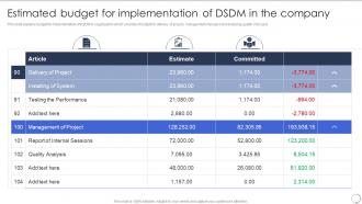 Estimated Budget For Implementation Of Dsdm In The Company Dsdm Process