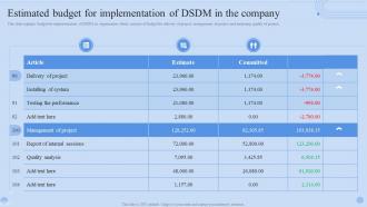 Estimated Budget For Implementation Of DSDM In The Company Dynamic Systems