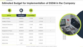 Estimated Budget For Implementation Of DSDM In The Company Ppt Styles