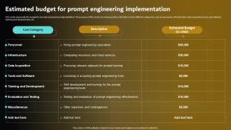 Estimated Budget For Prompt Prompt Engineering For Effective Interaction With Ai