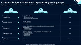 Estimated Budget Of Engineering Project System Design Optimization Systems Engineering MBSE