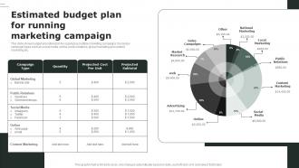 Estimated Budget Plan For Running Marketing Campaign