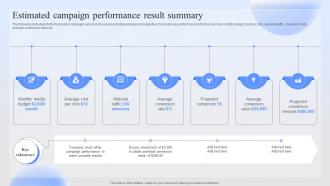 Estimated Campaign Performance Result Successful Paid Ad Campaign Launch