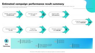 Estimated Campaign Performance Result Summary Optimizing Pay Per Click Campaign