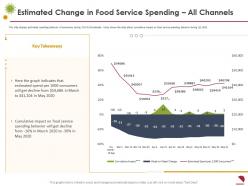 Estimated change in food service spending all channels cumulative ppt guidelines