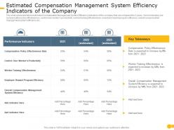 Estimated compensation management system effective compensation management to increase employee morale