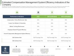 Estimated compensation management system efficiency indicators company