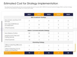 Estimated cost for strategy strengthen brand image railway company ppt file guide
