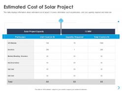 Estimated cost of solar project electrical wires ppt powerpoint presentation graphics