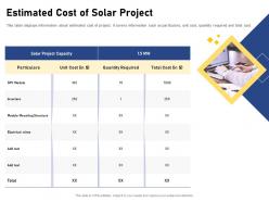 Estimated cost of solar project particulars ppt powerpoint presentation file example
