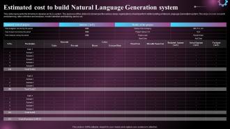 Estimated Cost To Build Natural Language Generation System Ppt Designs