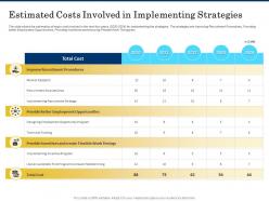 Estimated Costs Involved In Implementing Strategies Shortage Of Skilled Labor Ppt Introduction
