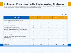 Estimated costs involved in implementing strategies skill gap manufacturing company