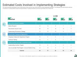 Estimated costs involved in implementing strategies strategies improve skilled labor shortage company
