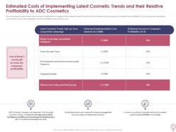 Estimated costs of implementing latest cosmetic trends and t how to increase profitability