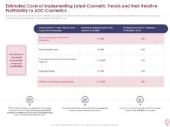 Estimated costs of implementing latest cosmetic trends how to increase profitability