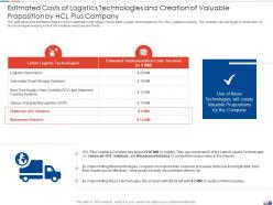 Estimated costs of logistics strategies create good proposition logistic company ppt file