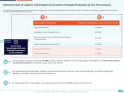 Estimated costs of logistics technologies creation of valuable propositions by a logistic company