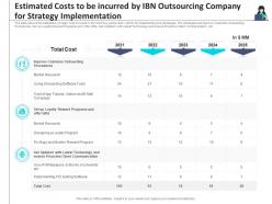Estimated costs to be incurred customer turnover analysis business process outsourcing company