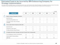 Estimated costs to be incurred strategies improve customer attrition rate outsourcing company